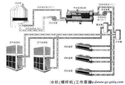 中央空调工作原理 中央空调工作原理 什么是中央空调?中央空调工作原理