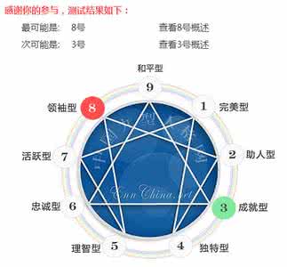 九型人格图片测试 九型人格图片测试_九型人格测试