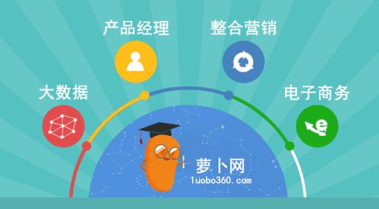 萝卜网 在线教育 萝卜网 在线教育 教你如何买到好的萝卜