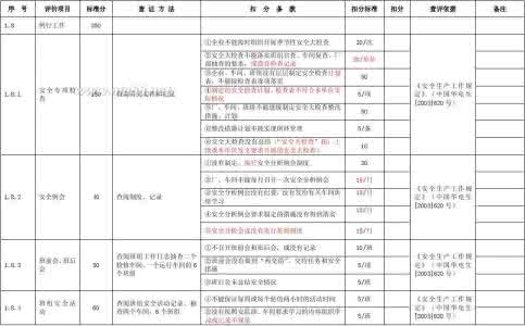 火力发电厂安全性评价 水电厂安全性评价 火力发电厂安全性评价标准最新版