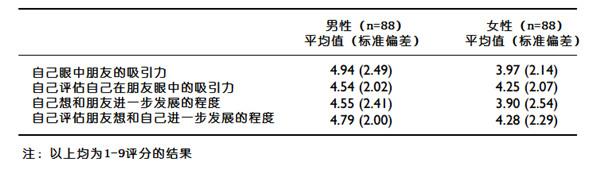 什么是真正的红颜知己 备胎 好友还是备胎:红颜知己真的存在吗?