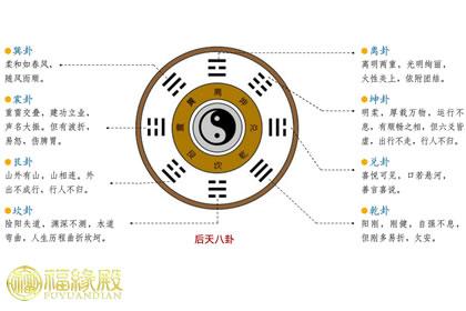 如何看风水八卦图 八卦图风水 如何看风水八卦图知识解析