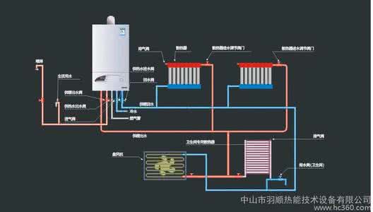 燃气壁挂炉采暖炉 燃气壁挂炉采暖炉原理 壁挂炉价格一览表 电壁挂炉采暖原理