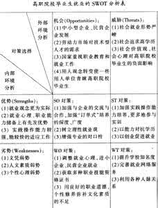 高职院校毕业生就业 新常态下建设院校机械类毕业生就业工作现状及对策研究