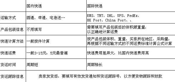比利时国际快递 比利时国际快递运费 比利时快递运费 比利时快递大概多久到中国