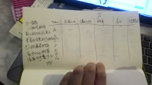 雅思机经和真题的区别 2012.10.10GMAT真题机经(2)(1)
