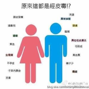 病毒性疾病 经皮毒与疾病有什么关系