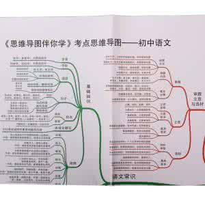 中考语文思维导图 中考语文解题方法十经验：辐射思维