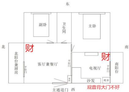 客厅财神爷摆放位置图 客厅财位 家中财神摆放位置