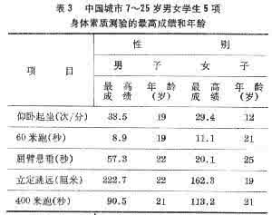 高等学校体育的目的 高等学校体育的目的和任务