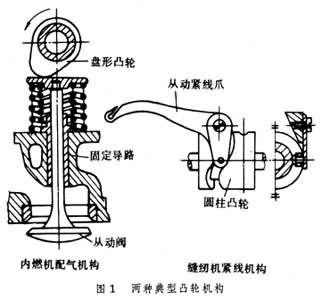 凸轮机构简图 凸轮机构