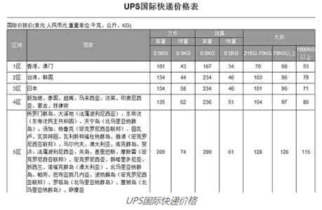 中国十大快递公司排名 中国快递公司排名 2014中国快递公司排名