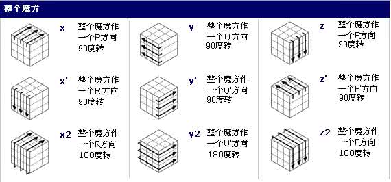 三阶魔方教程公式口诀 魔方口诀图解 三阶魔方教程图解