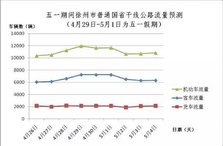 人流的最佳时段 人流的最佳时段 受孕的最佳时段