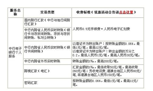 网上银行 跨行 手续费 跨行转账手续费 网上银行跨行转账手续费