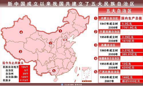 自治区和省有什么区别 自治区