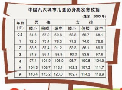 影响孩子身高的因素 影响孩子身高的9大因素