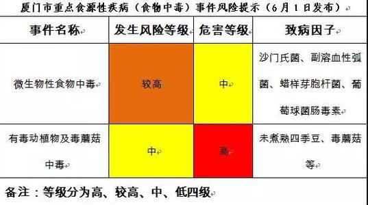传染病疫情报告制度 厦门发布报告称传染病疫情总体呈下降趋势