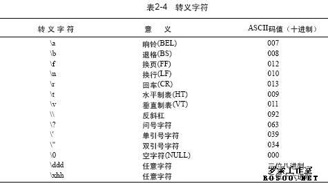 js字符串特殊字符转义 c开头的单词 C#字符串中特殊字符的转义