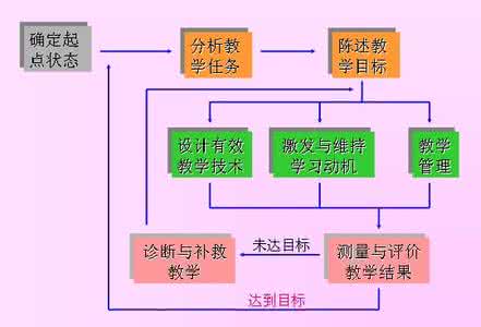 初中化学教学生活化现状调查及实践策略