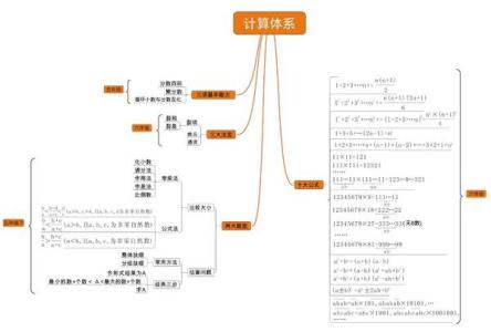 小学数学知识梳理图 小学数学知识梳理