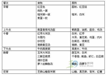 营养减肥食谱 减肥食谱营养原则