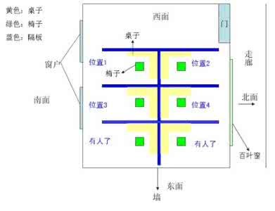 办公室座位朝向风水 办公室座位朝向风水 办公室座位风水哪个朝向好