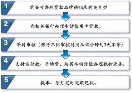 买车流程和注意事项 买车流程和注意事项 买车前有哪些知识或注意事项是应该了解的？