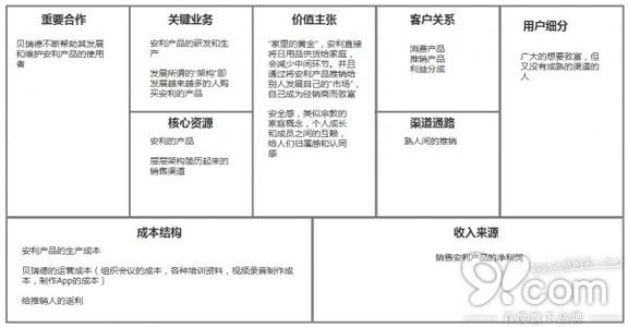 商业模式可行性分析 商业模式可行性分析 知识付费的商业模式可行吗？