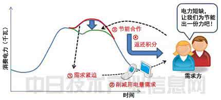 经济效益和社会效益 效益 从社会效益和经济效益出发,某地投入资金进行生态环境建设,并以此发展旅游产业.根据规划,本年度投入80