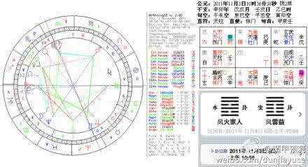学奇门遁甲的后果 奇门遁甲的体系