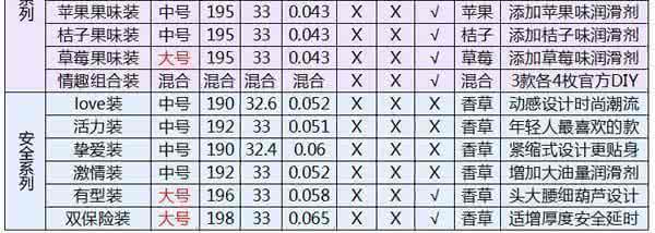 安全套批发价格表 避孕套批发 安全套批发价格表