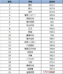 南京中考录取分数线 2016年南京中考录取分数线、录取查询官网