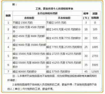 一次性年终奖个税 年终奖个税计算 全年一次性奖金个人所得税计算方法