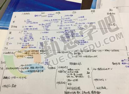 中科院心理学考研 行为科学统计 2014中科院心理学考研经验-边同学