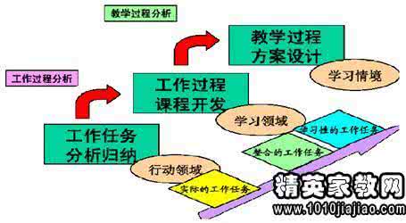 电子商务物流模式论文 会计集中核算 会计集中核算模式利弊分析 论文