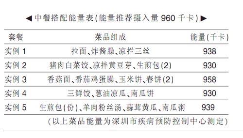 尚赫减肥食谱明细 来看看这些减肥食谱的营养成分吧