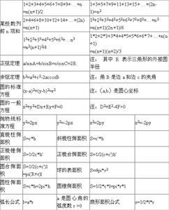 高中数学指数运算公式 考试必备：数学运算万用公式，99%题目适用