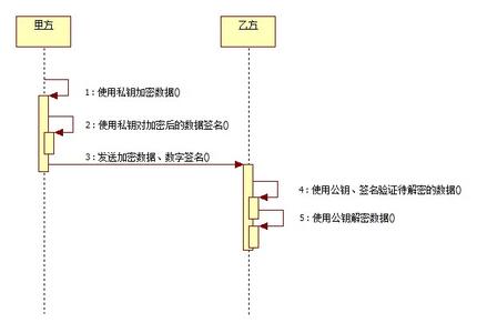 rsa加密算法破解 rsa加密算法破解 RSA加密算法的破解