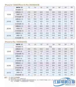 iphone6s联通合约机 联通iPhone6s合约机怎么样