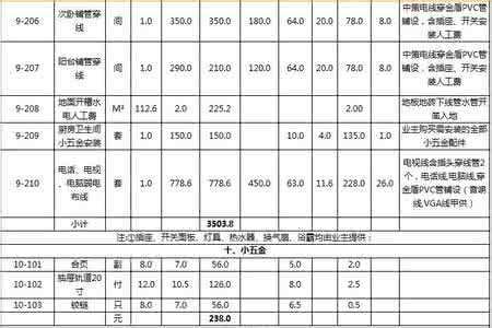 2016装修预算表格范本 装修预算表