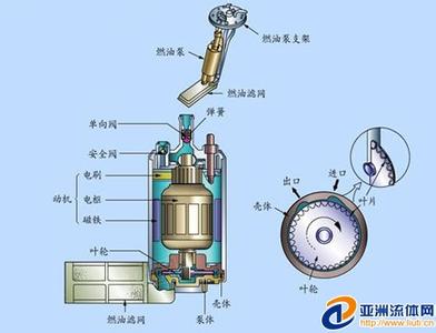 汽车发动机工作原理 汽车发动机工作过程和原理分析