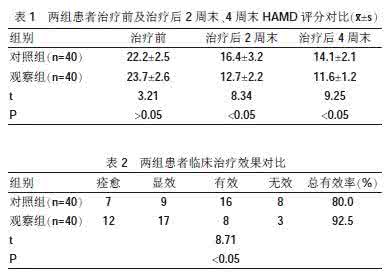 柴胡疏肝散加减 柴胡疏肝散合甘麦大枣汤加减治疗产后抑郁症的临床探析 | 道医网