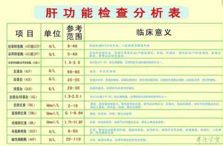 医院检查肝功能多少钱 医院肝功能检查项目