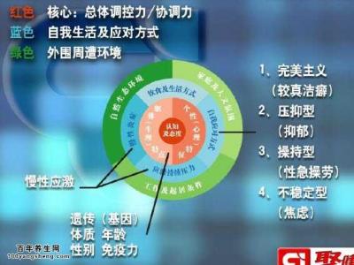 抗癌力 如何吃出抗癌力（一）