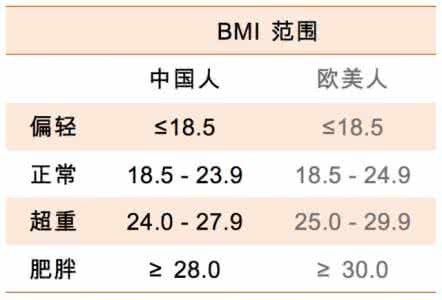 减肥几天后体重不变了 减肥几天后体重不变了 如何减肥好 香蕉泡醋几天后奇迹出现了