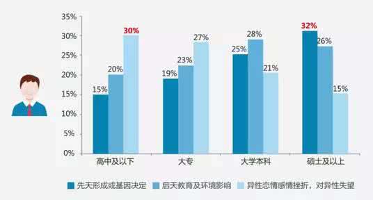 身份认同 男女同性恋身份认同差异大