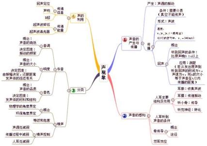 复习好帮手：轻松记住初中物理知识点，10张图=99%复习效果