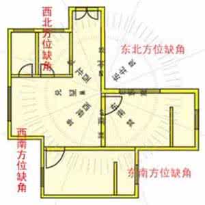 阳宅犯煞化解180例 阳宅化煞应用法