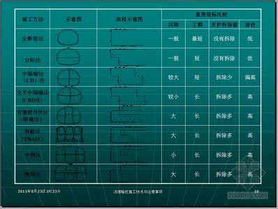 建筑模型制作ppt ppt制作注意事项 建筑模型制作的注意事项